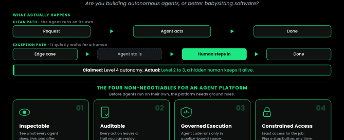 The Supervision Trap infographic showing autonomous AI agent workflow, hidden human intervention, and four requirements for AI agent platforms. Autonomous Agents