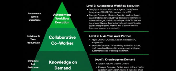 AI keynote speaker Mark Kelly on why AI takes tasks, not jobs