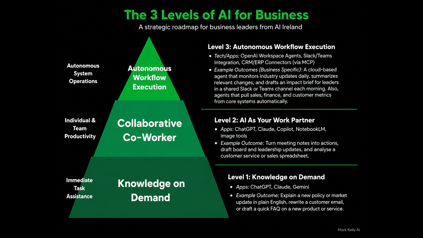 AI keynote speaker Mark Kelly on why AI takes tasks, not jobs