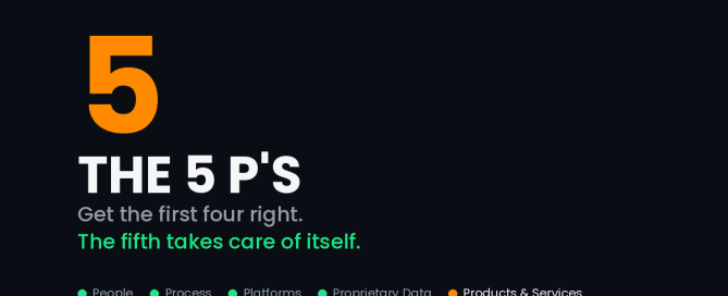 The 5 P's framework for AI strategy — People, Process, Platforms, Proprietary Data, Products and Services