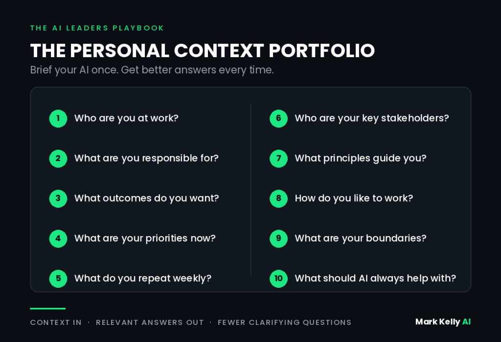 The ten questions in a Personal Context Portfolio, from who you are at work to what AI should always help with.